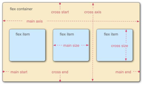 CSS Flex 布局语法教程